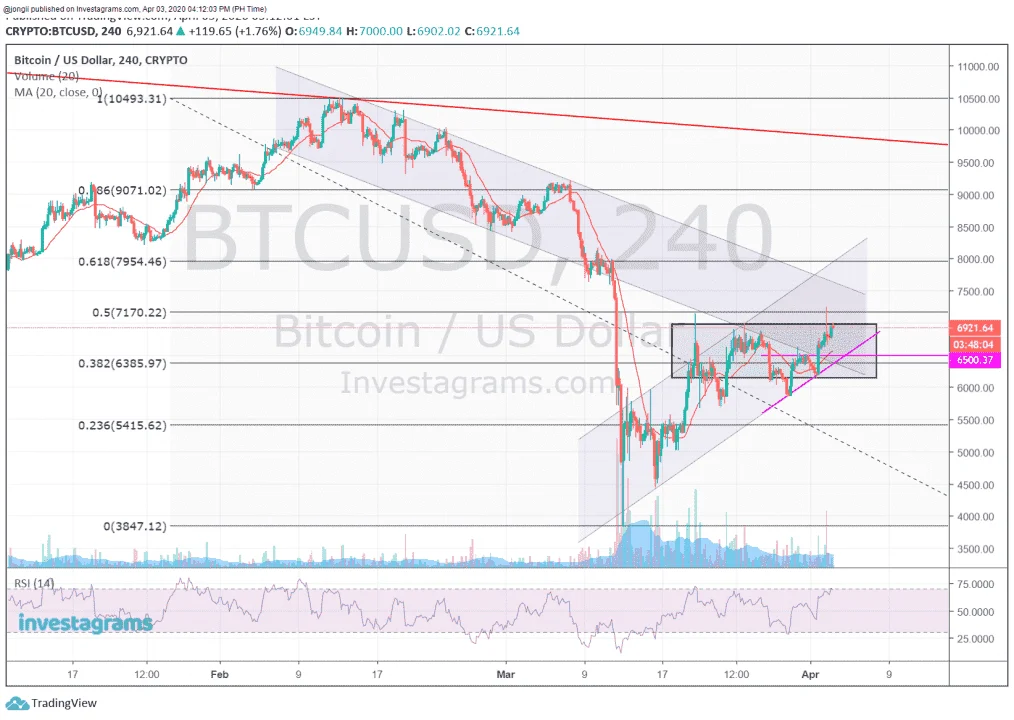 PERP BTC 040320 0412.webp