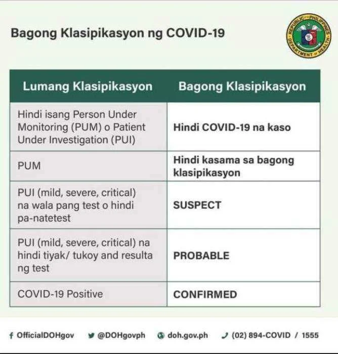 Covid-19 New Classification