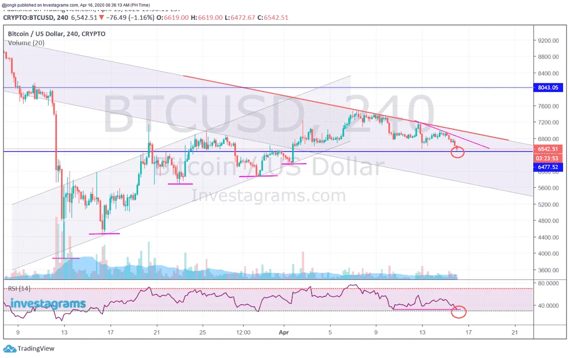 PERP BTC 041620.webp