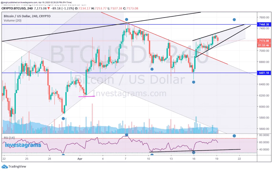 PERP BTC 041920.png