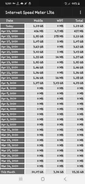 Screenshot_20200420-184013_Internet Speed Meter Lite.webp