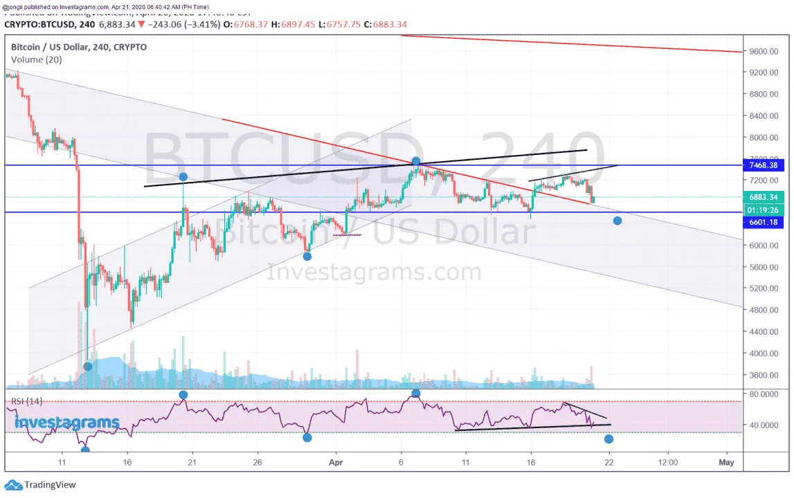 PERP BTC 042120.webp