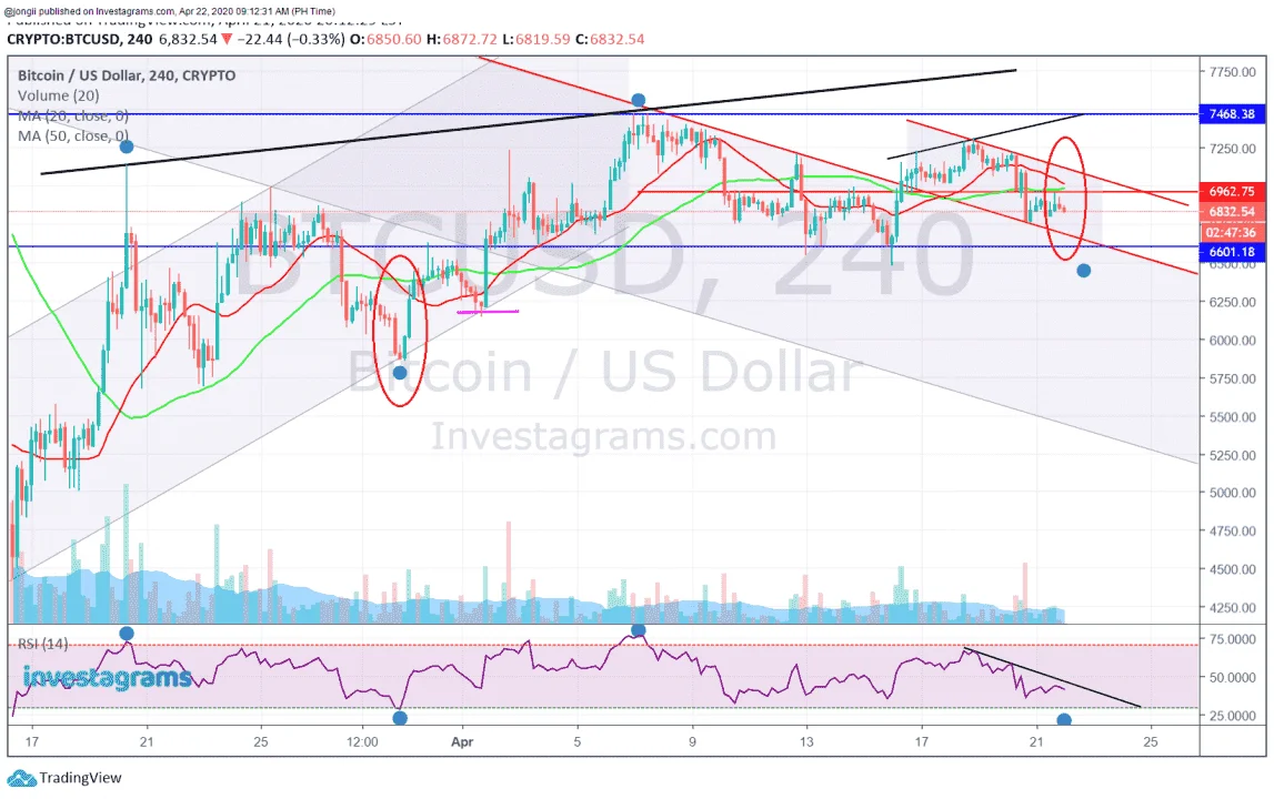 PERP BTC 042220.webp