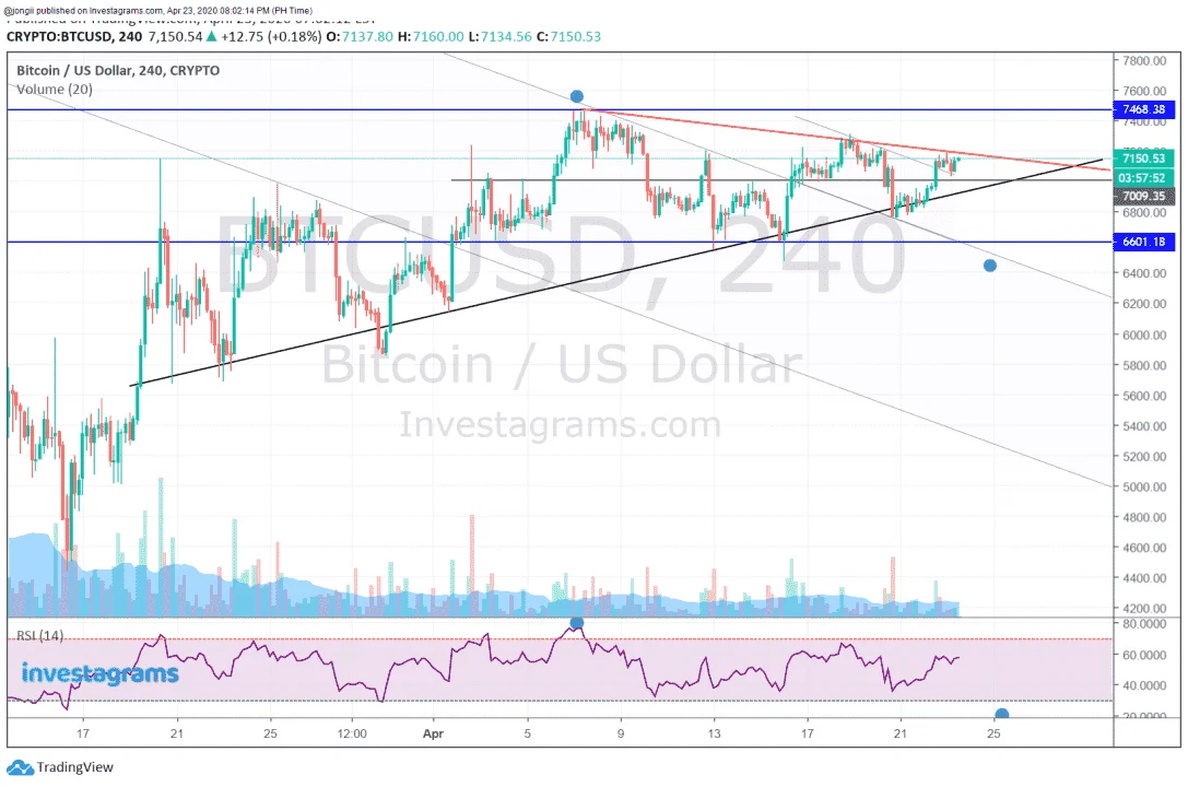 PERP BTC 042320 0802.png