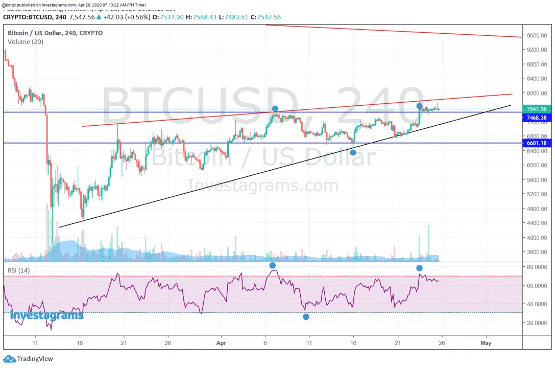PERP BTC 042620.webp