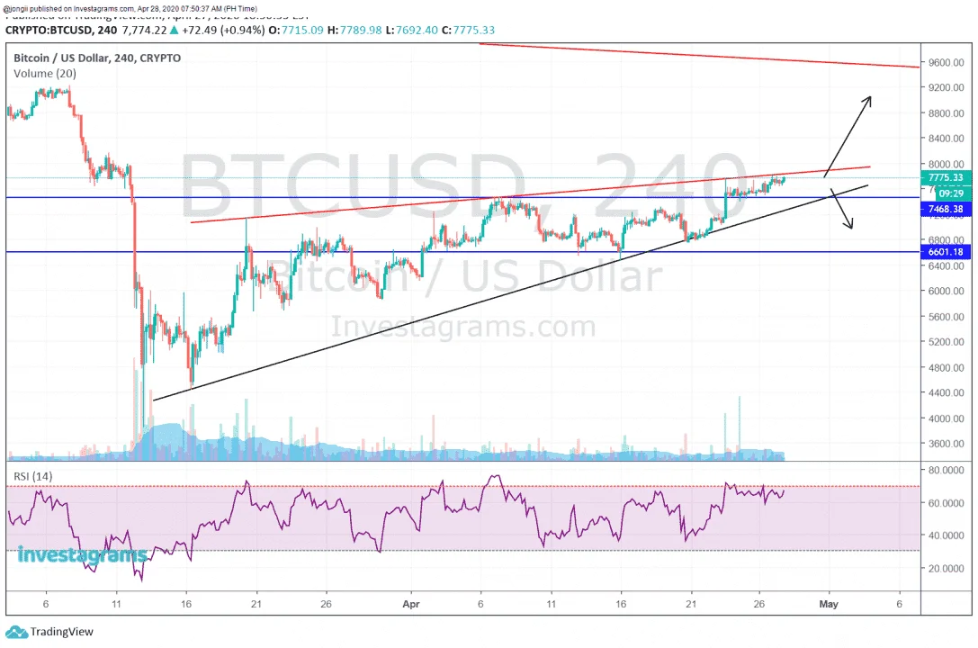 PERP BTC 042820.webp