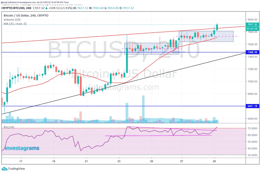 PERP BTC 042920.webp