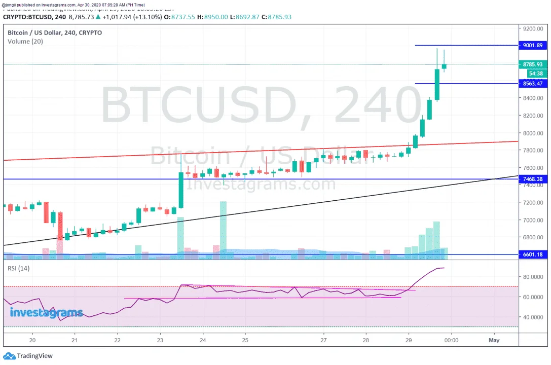 PERP BTC 043020.webp