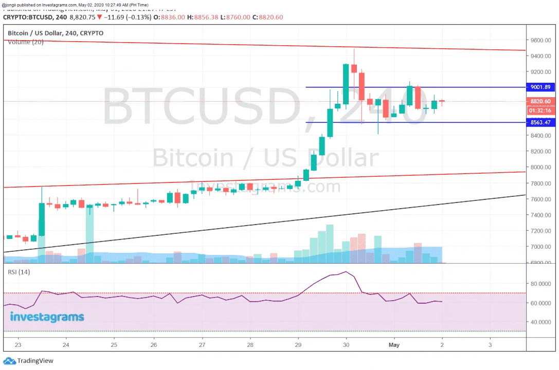 PERP BTC 050220.webp