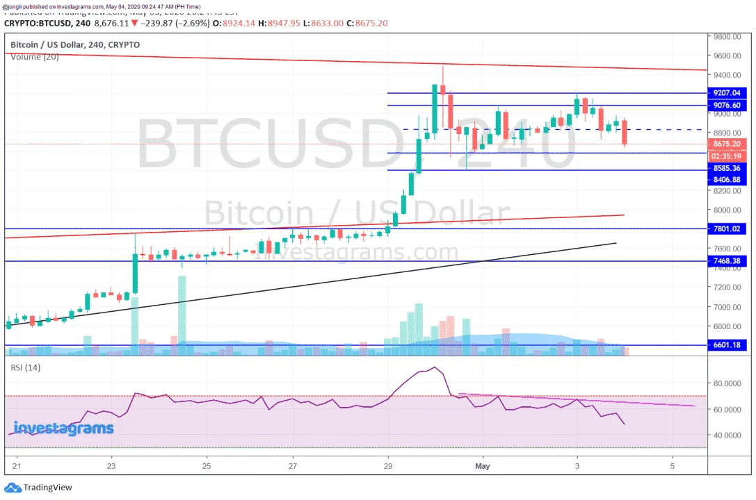 PERP BTC 050420.webp