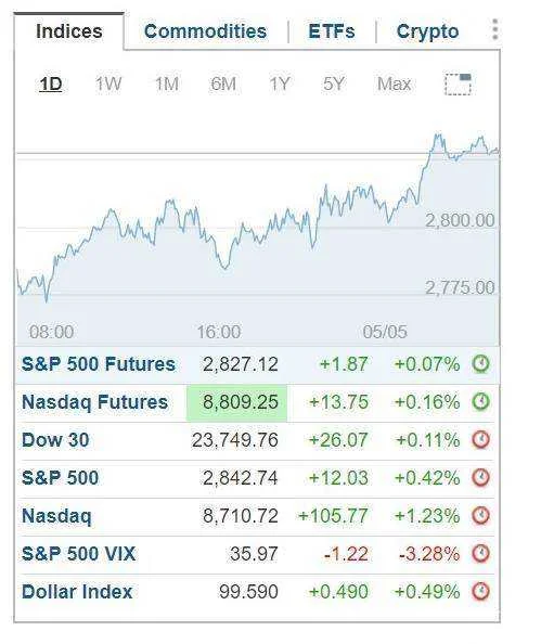 Indices 050520.webp