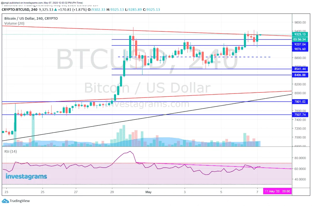 PERP BTC 050720.webp