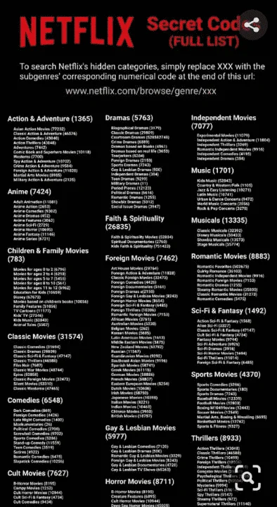 Hdden categories in netflix? || Gawan natin ng paraan yan PASOK