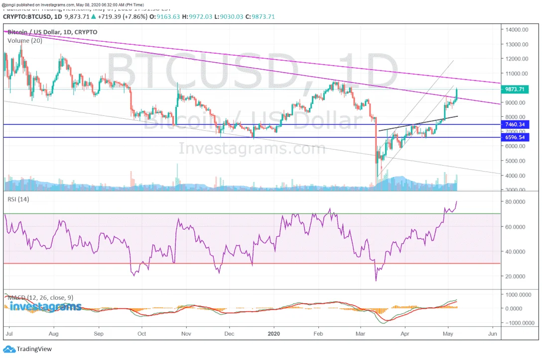 PERP BTC 050820.webp