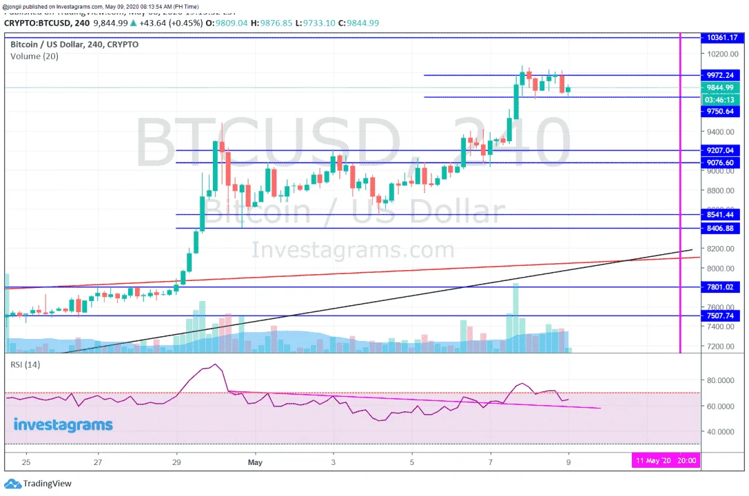 PERP BTC 050920.webp