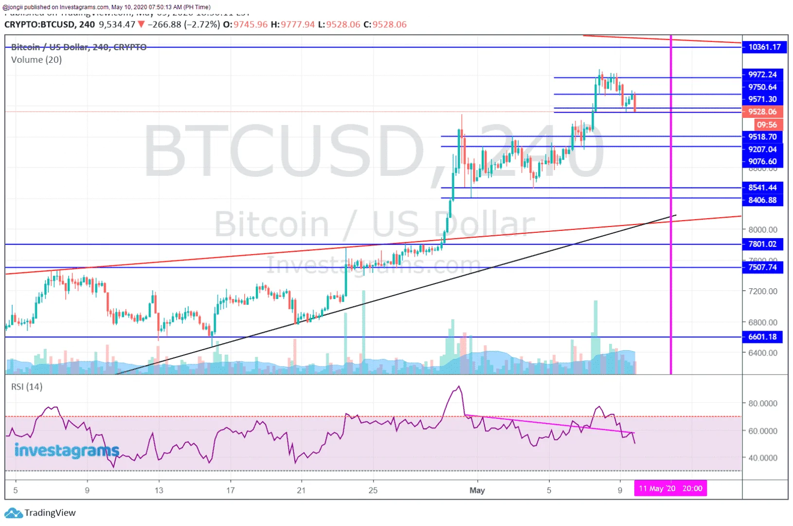 PERP BTC 051020.webp