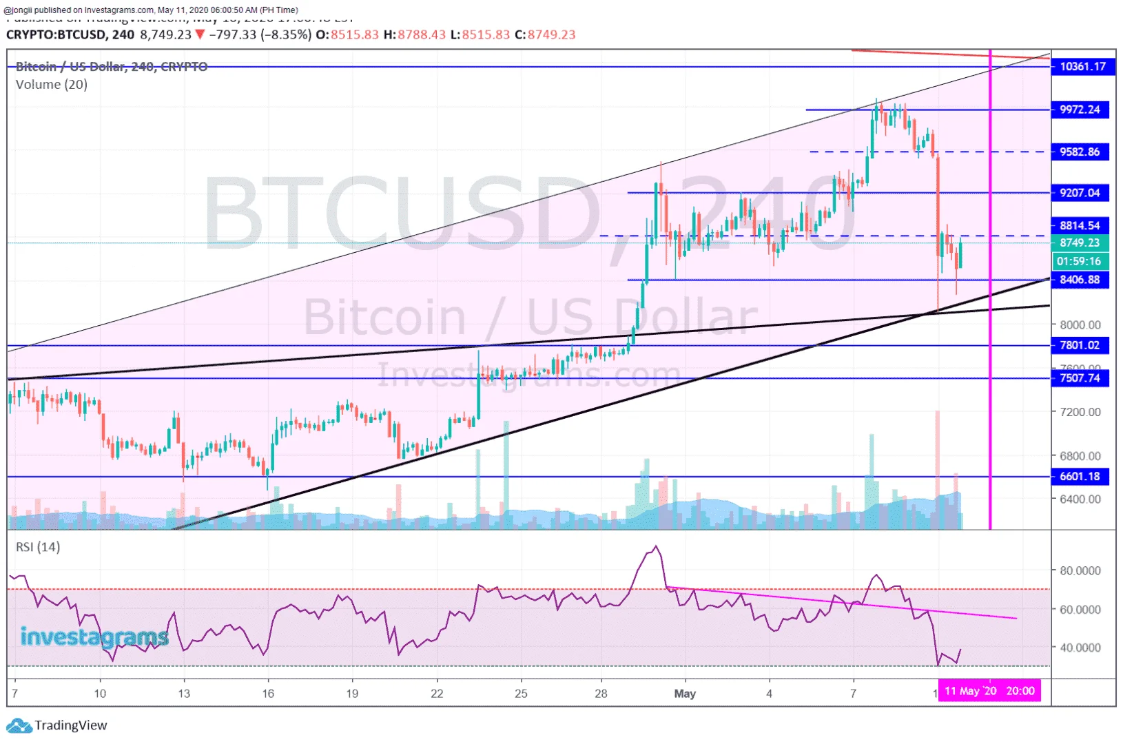 PERP BTC 051120.webp