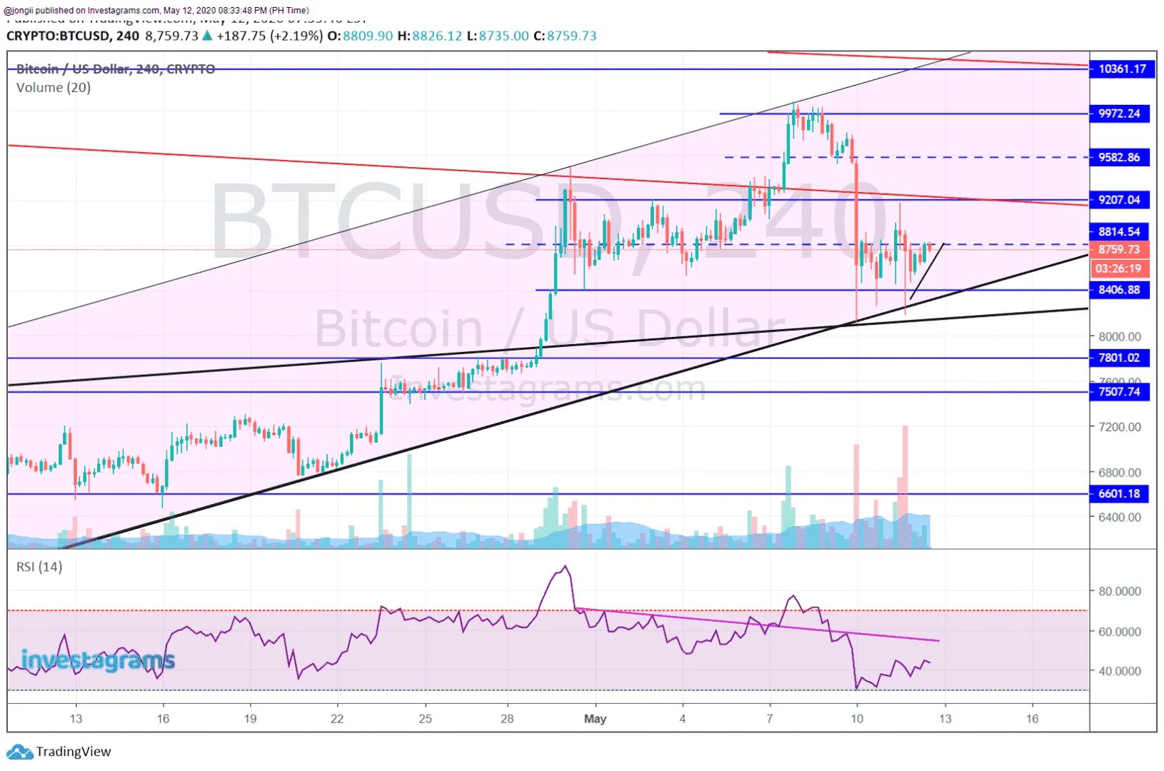 BTC 051220.webp