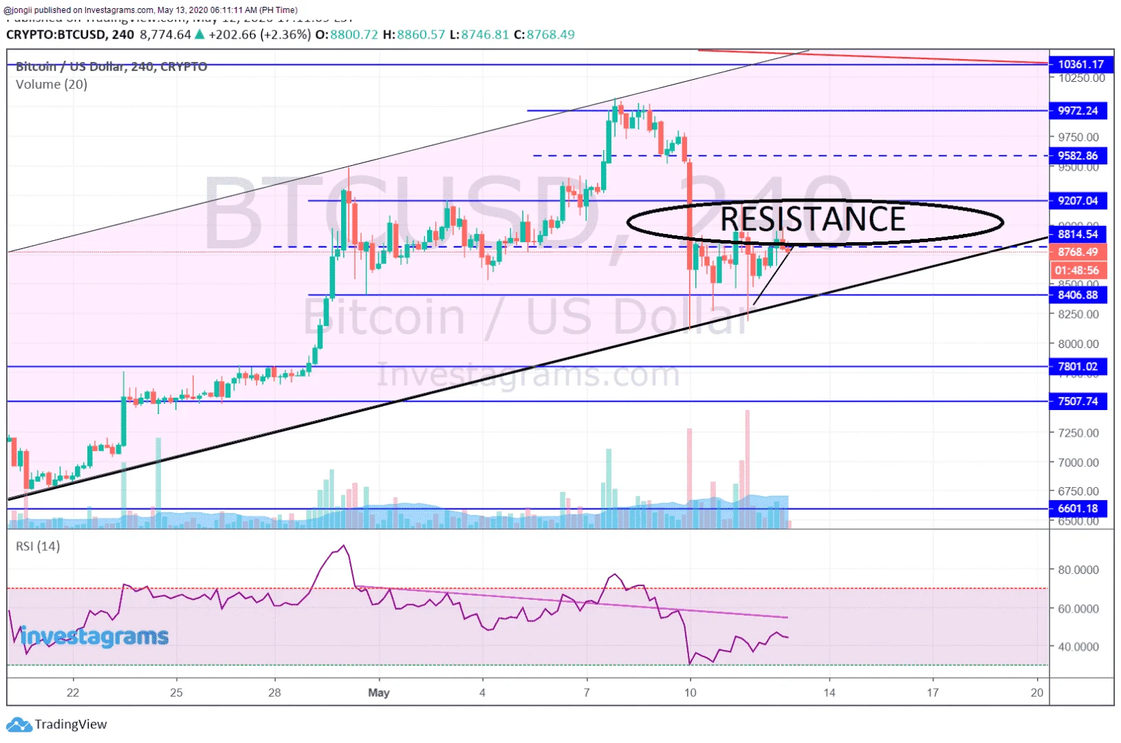 PERP BTC 051320.webp