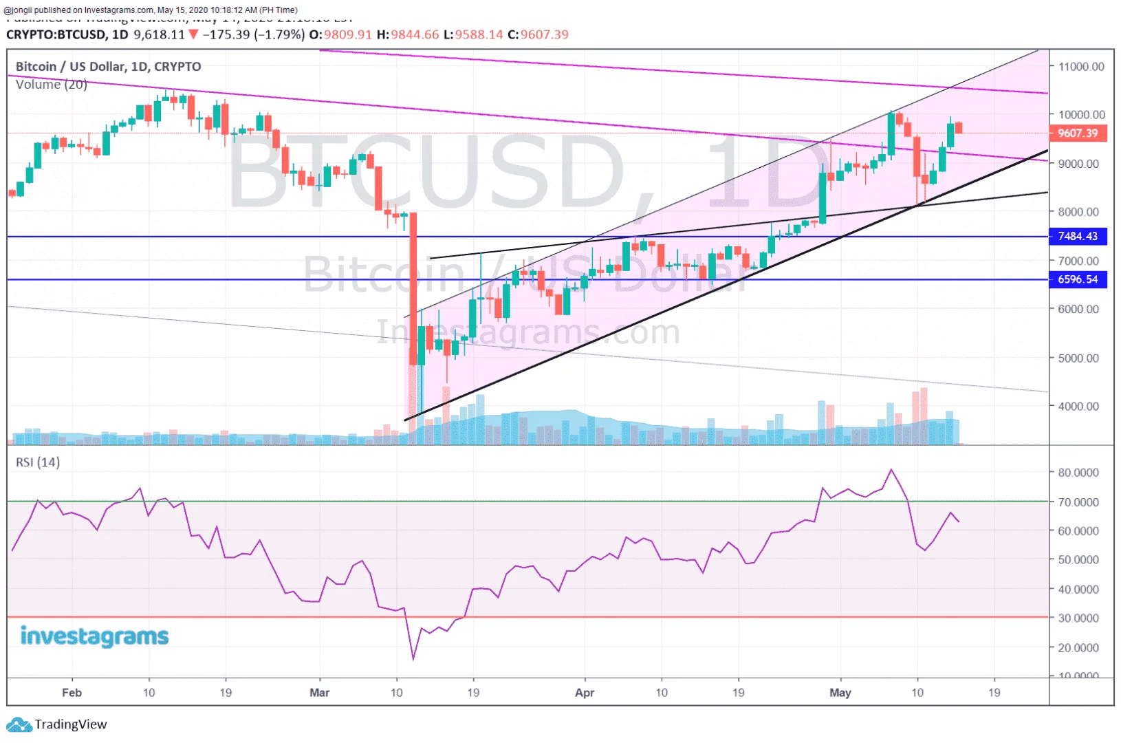PERP BTC 051520.png