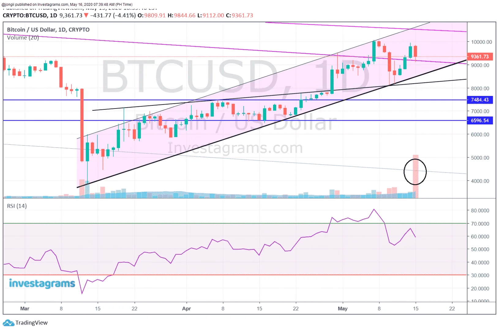 PERP BTC 051620.webp