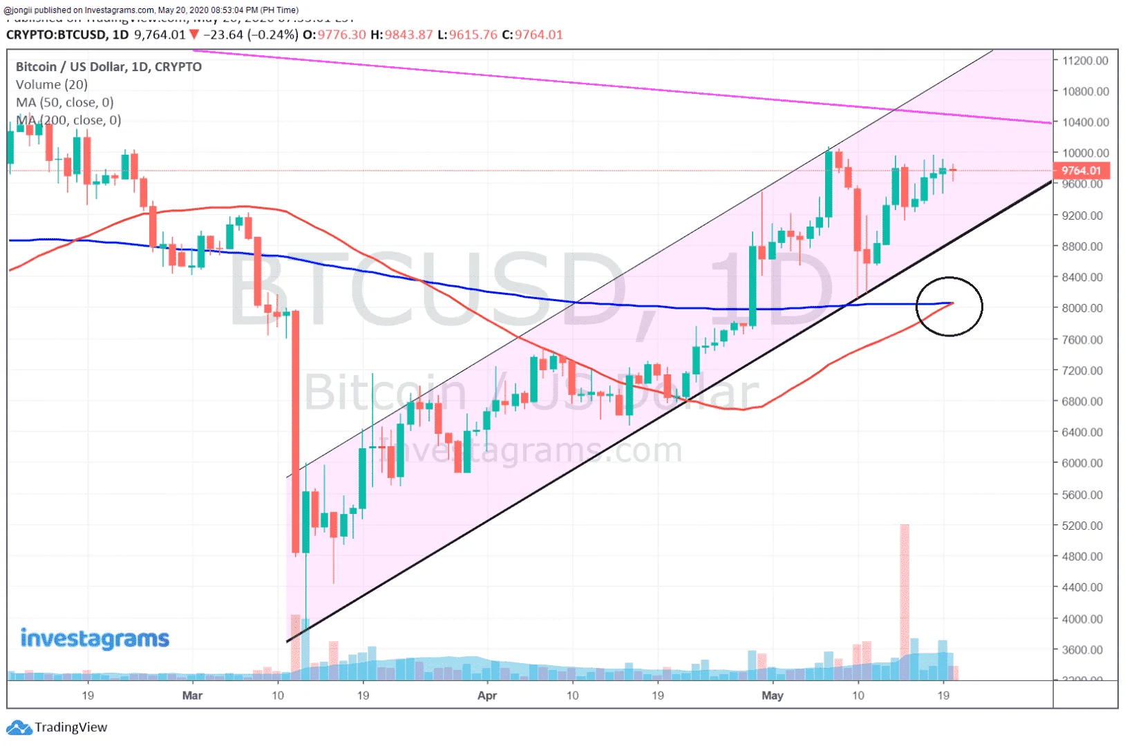 PERP BTC 052020.webp
