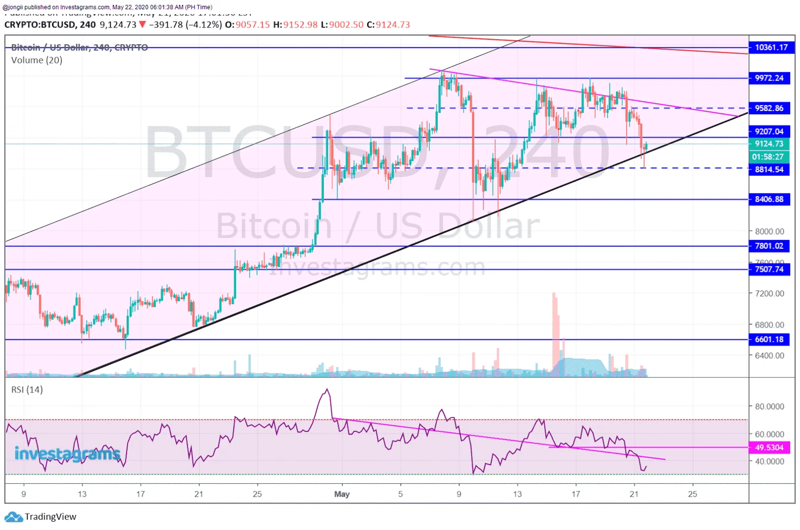 PERP BTC 052220.webp