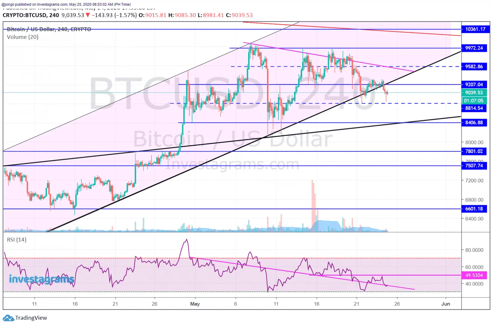 PERP BTC 052520.webp