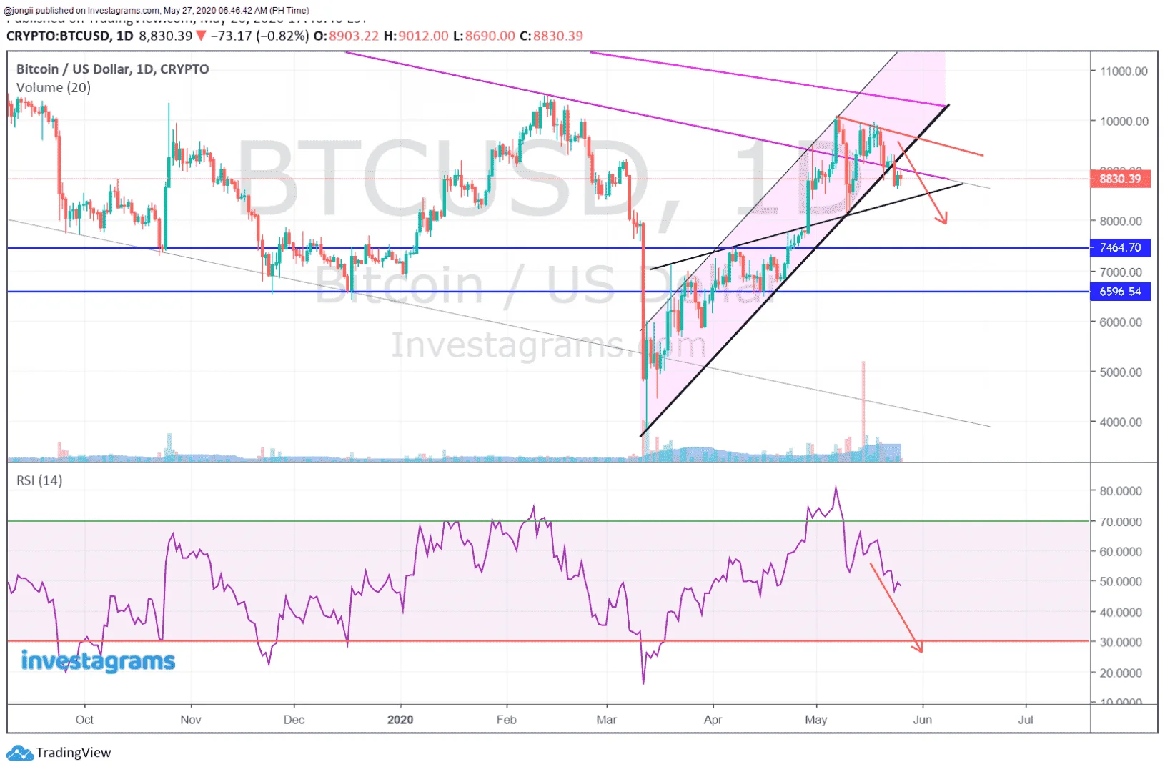 PERP BTC 052720.webp
