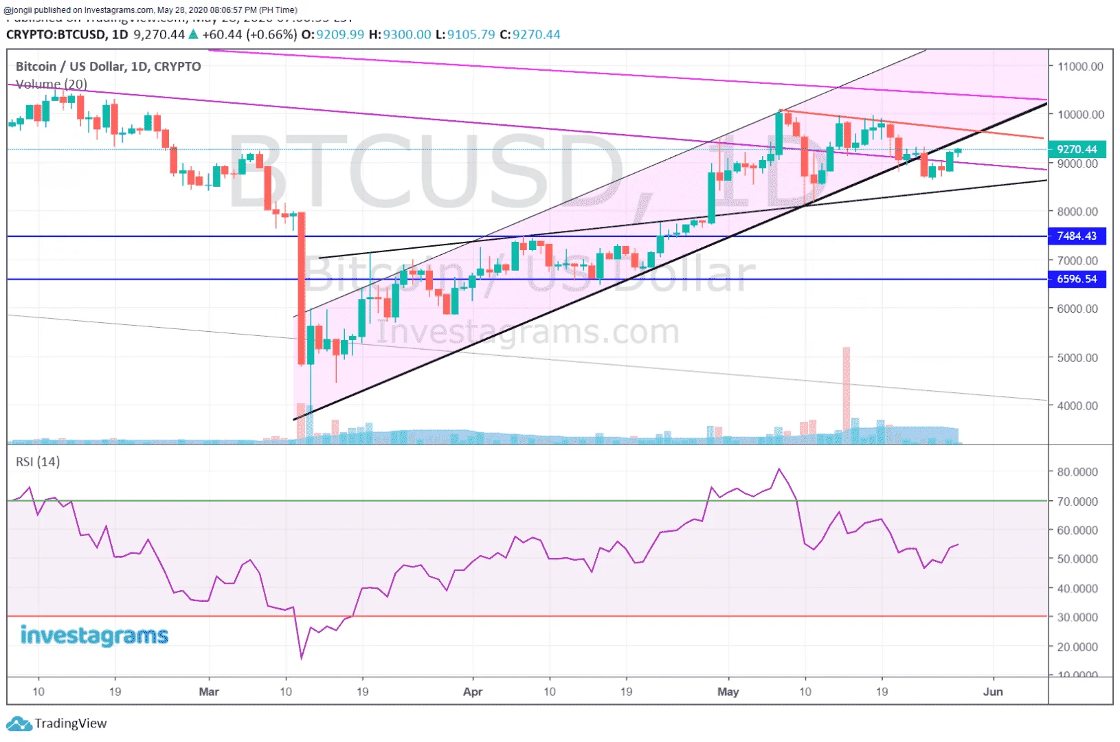 PERP BTC 052820.webp