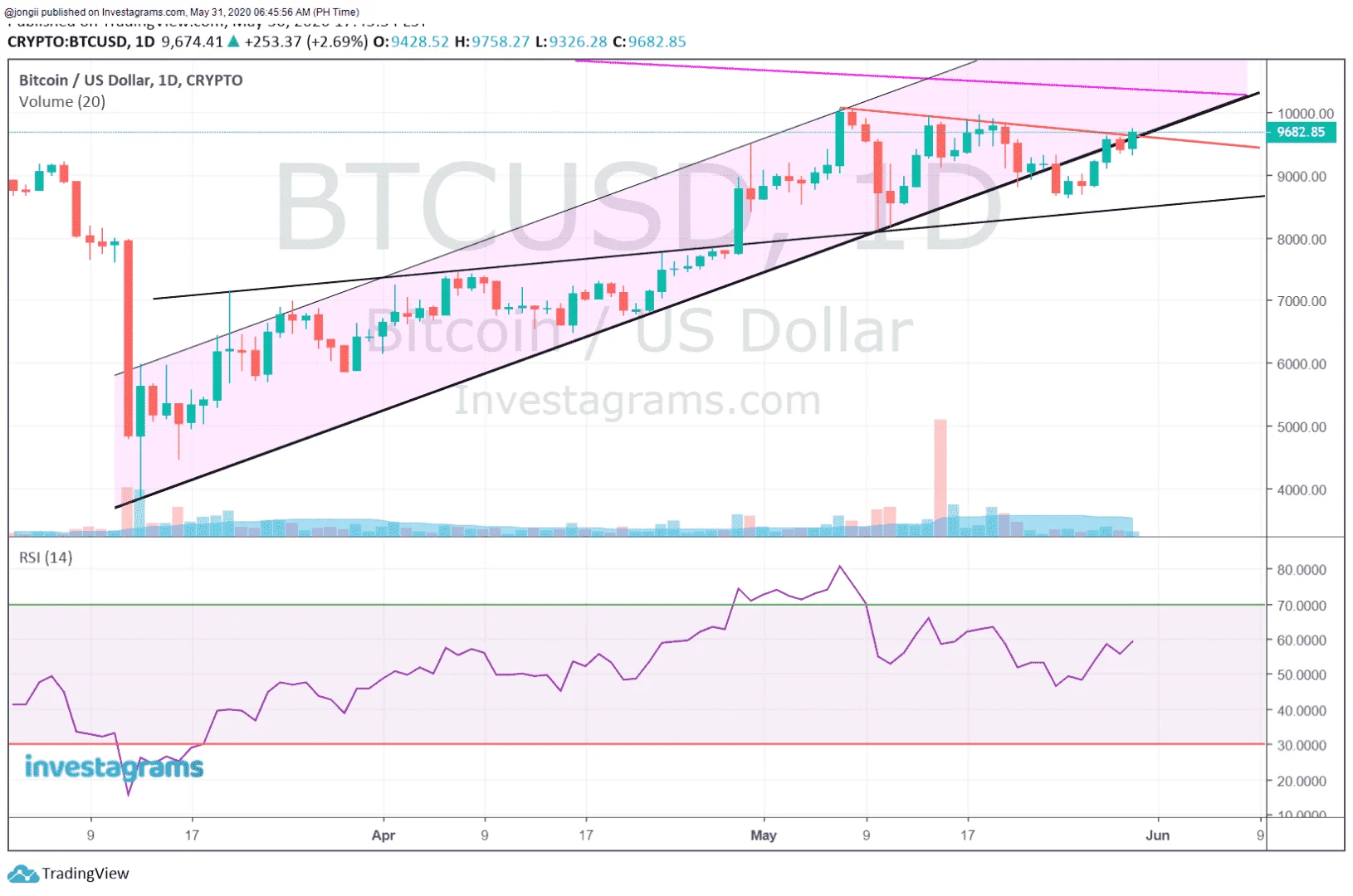 PERP BTC 053120.webp