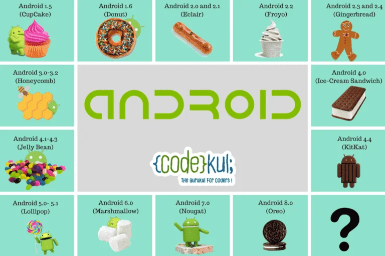 History-of-Android-Versions-768x512.webp