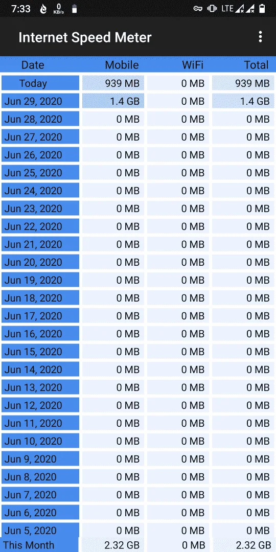Screenshot_20200630-193328_Internet_Speed_Meter.webp