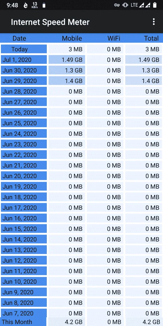 Screenshot_20200702-094847_Internet_Speed_Meter.webp
