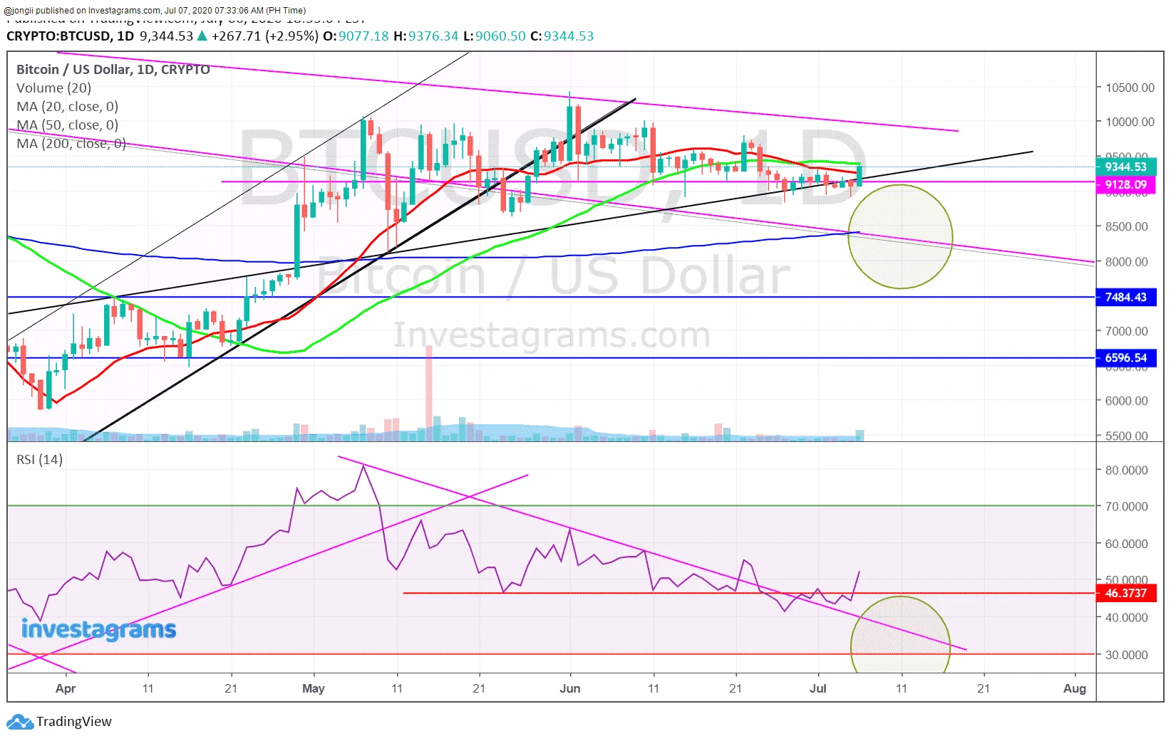 PERP BTC 070720.webp