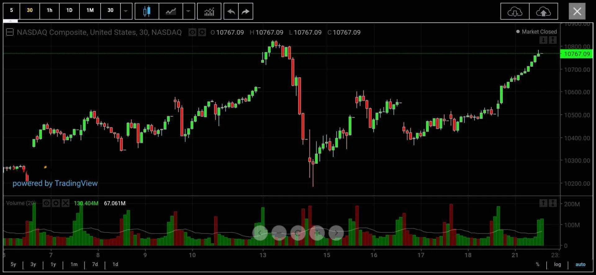 Screenshot_2020-07-21-08-29-59-892_com.fusionmedia.investing.jpg