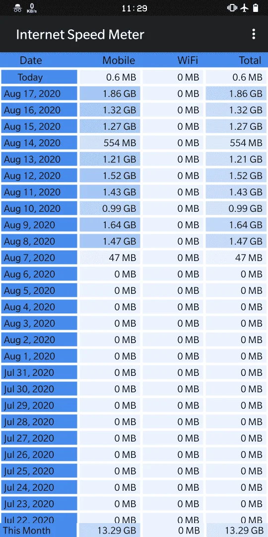 Screenshot_20200818-232928_Internet_Speed_Meter.webp