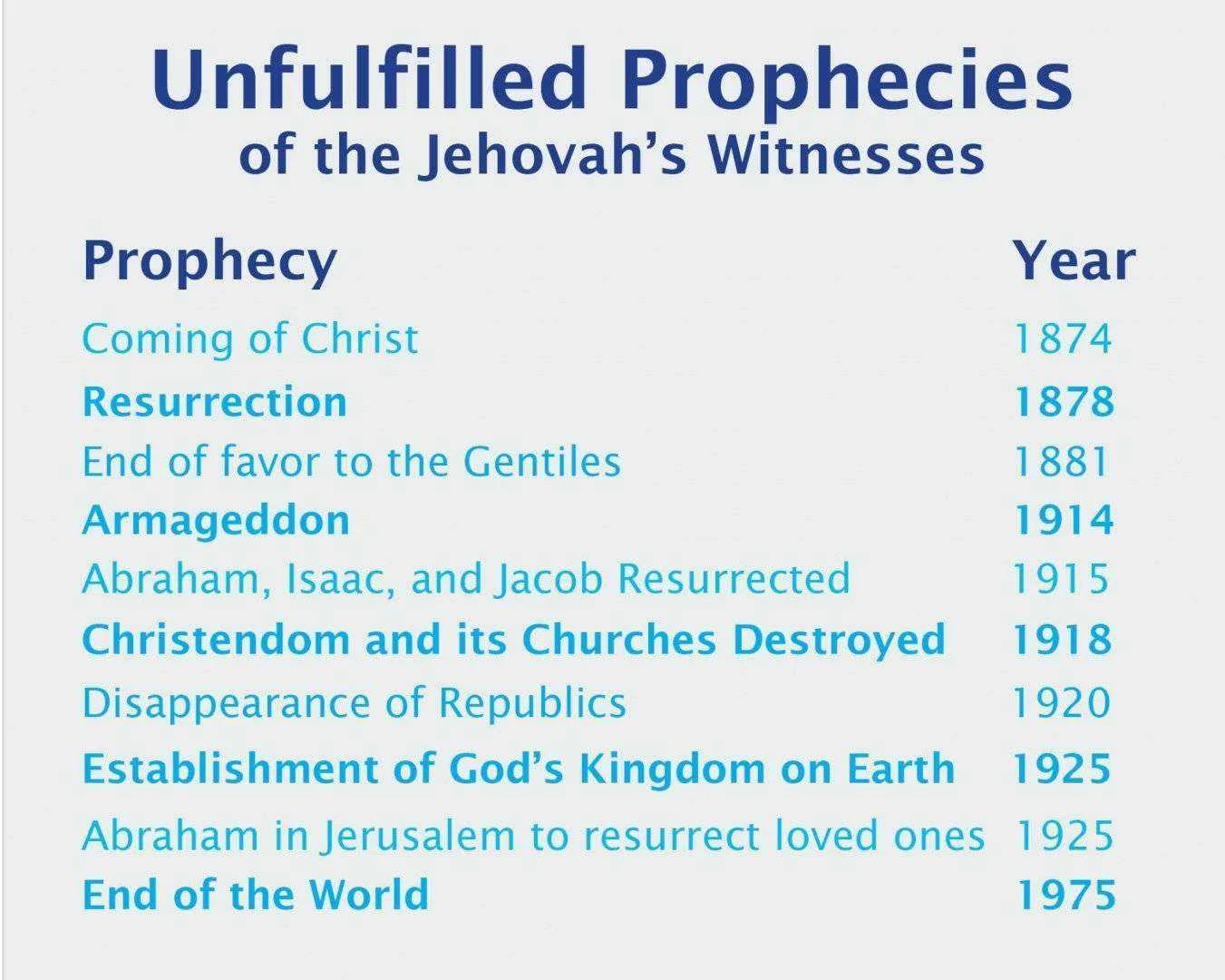 5627-Jehovahs-Witness-unfulfilled-prophecis.webp