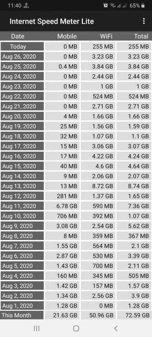 Screenshot_20200827-114015_Internet Speed Meter Lite.webp