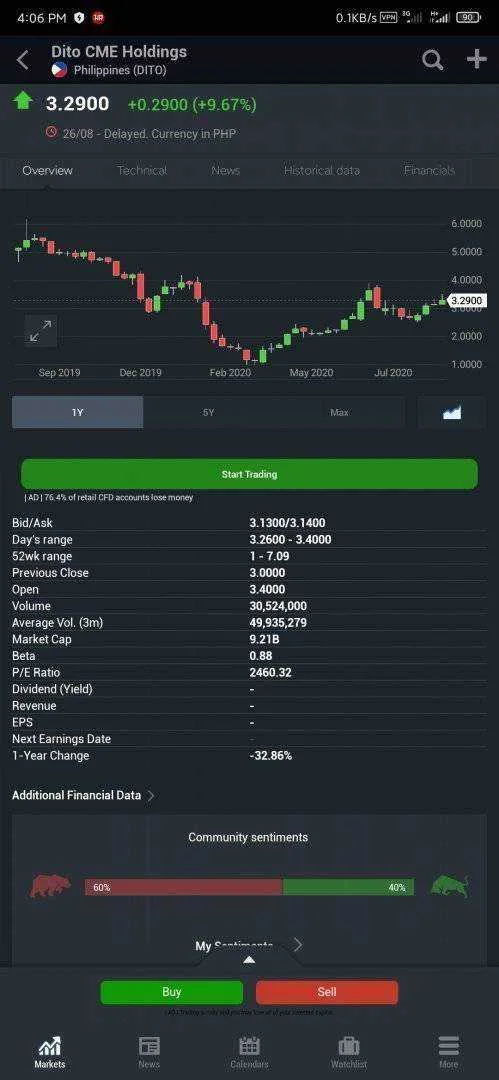 Screenshot_2020-08-27-16-06-41-791_com.fusionmedia.investing.webp