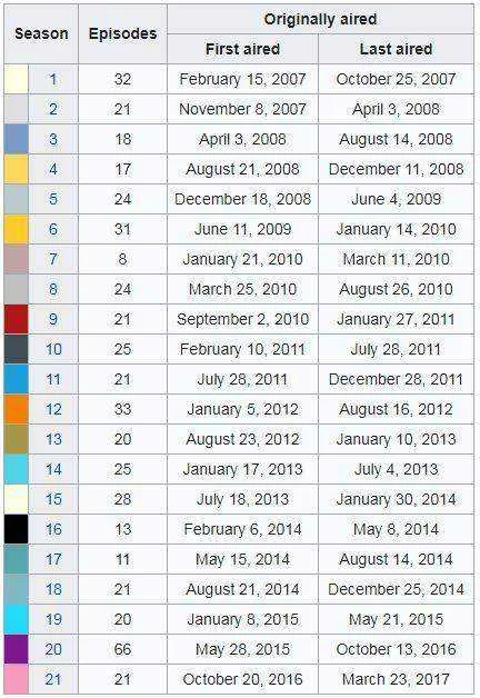 List of Season and Episode.JPG