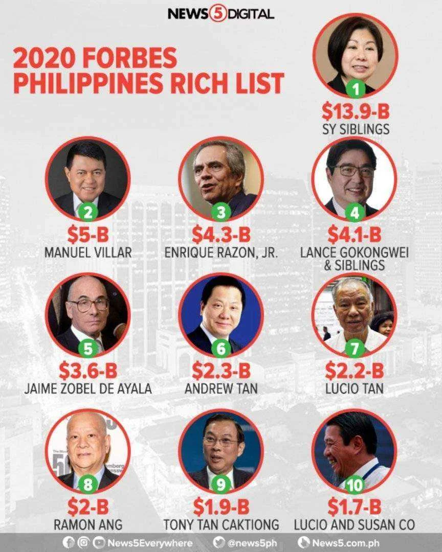 Pang ilan ka?