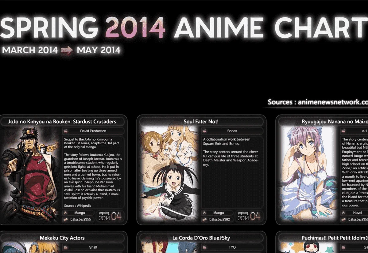 [NEWS] Anime List for Spring (March - May) 2014