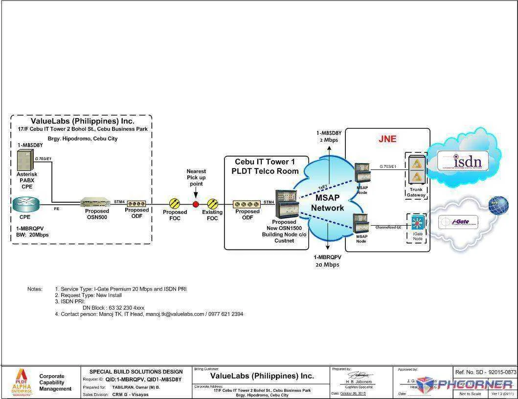 QID1-MBRQPV And QID1-MBSD8Y__ValueLabs (Philippines) Inc  _I-Gate Premuim 20 Mbps And ISDN PRI