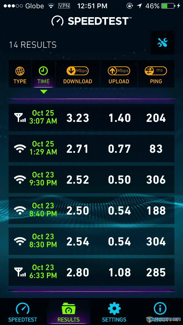 VPN