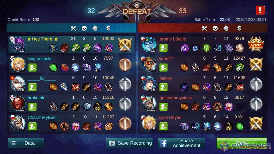 Almost :(