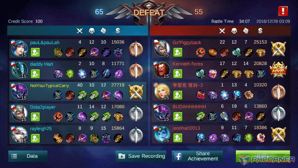 Lagi nalang talo :(