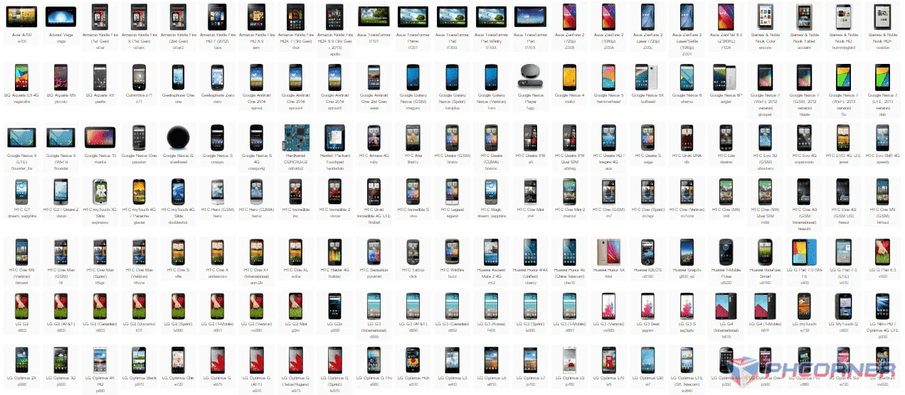Devices-Supported-by-LineageOS