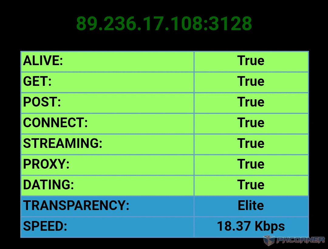 Remote Proxy