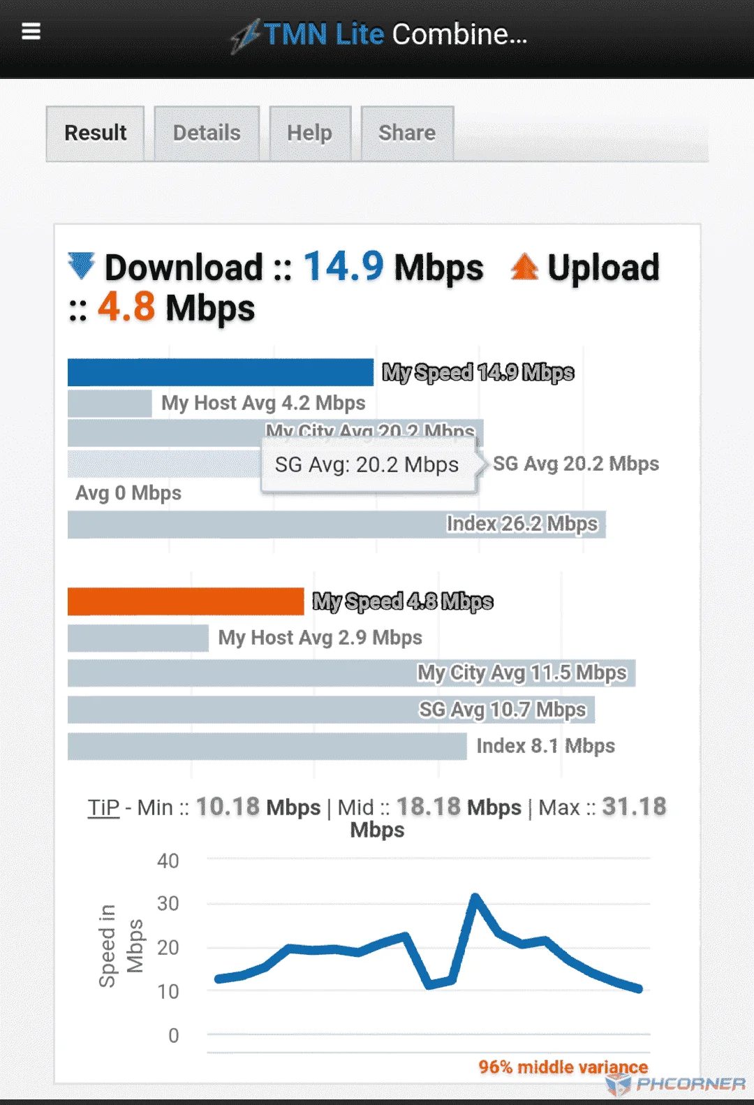 Official phcorner vpn speed result visayas area